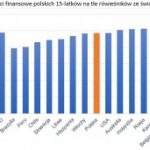 PISA 2015 Financial Literacy